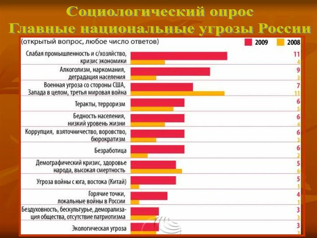 Угрозы российской экономики. Угрозы России. Угрозы и вызовы 21 века. Угрозы РФ В 21 веке. Угрозы и вызовы для России в 21 веке.