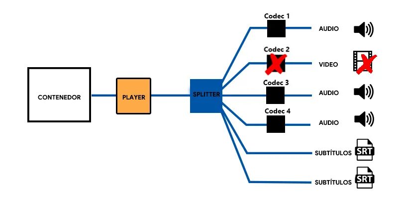 Openal codec
