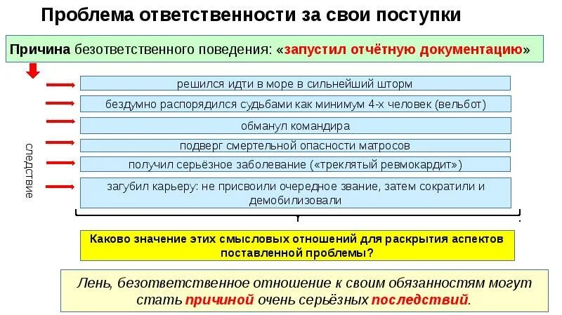 Какого человека можно считать безответственным. Проблема ответственности. Проблема ответственности за свои поступки. Причины безответственного поведения. В чём опасность безответственного поведения.