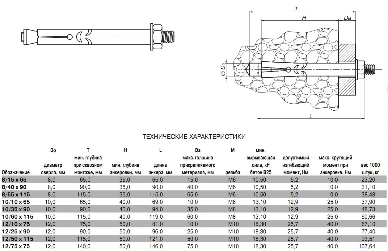 Диаметр анкера. Анкерный болт м10 диаметр сверла. Анкер механический м12*110. Анкерный болт м12 чертеж. Анкерный болт 8х100 чертеж.