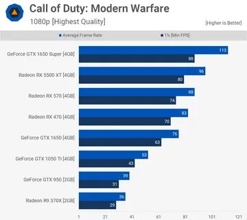 2016's $170 GPU vs. 2019's $170 GPUs PlayerUnknown's Battleg...