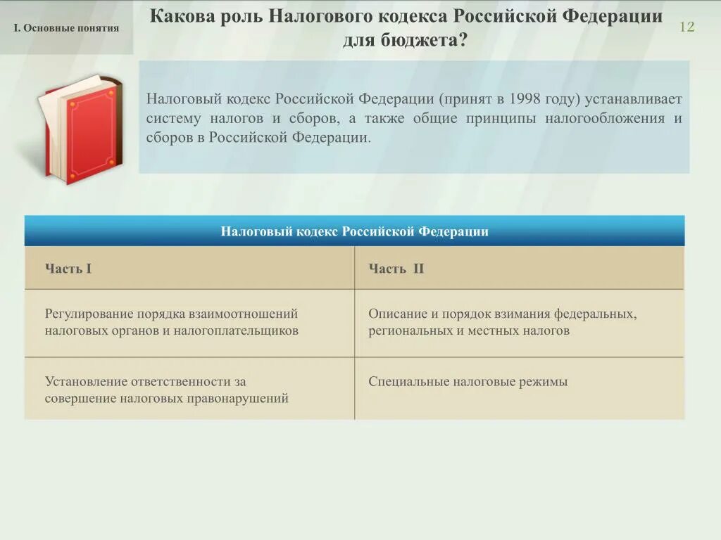 Налоговый кодекс основные понятия. Бюджет в налоговом кодексе. Налоговый кодекс 1998 года. Характеристика налогового кодекса. Статью 217.1 нк рф