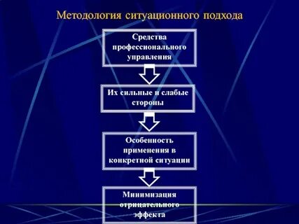 Средства профессионального управления