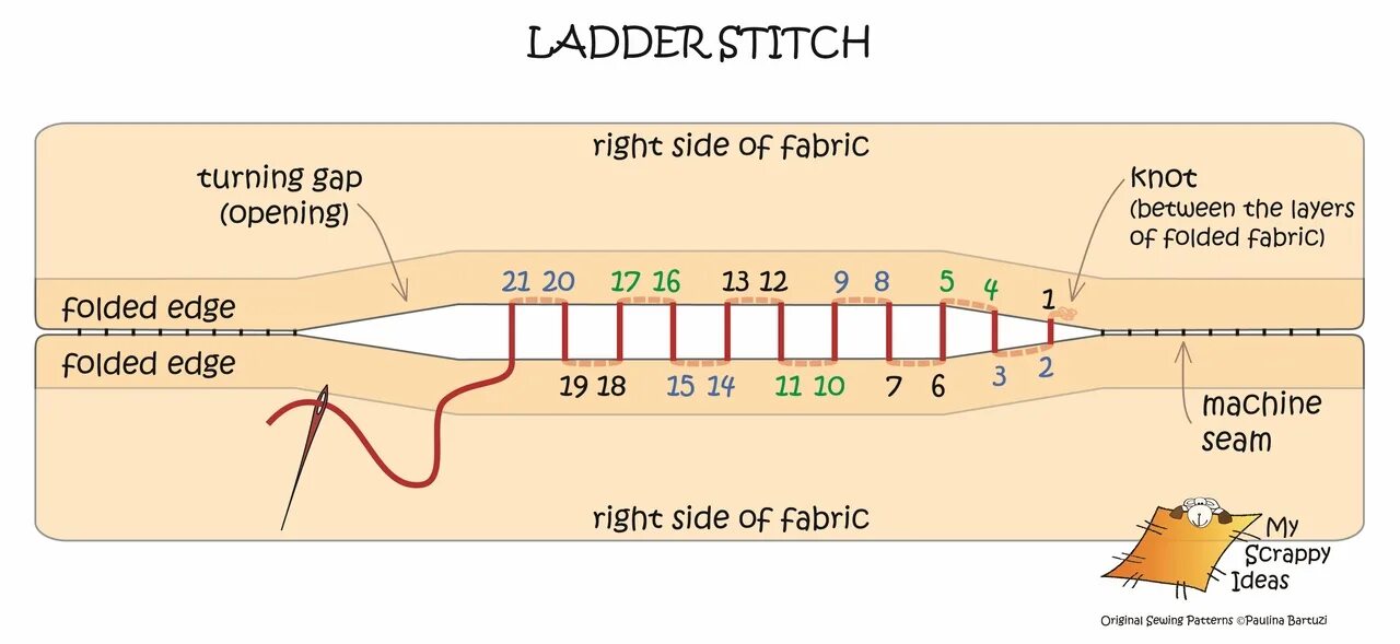 Ladder Stitch. Ladder stitching. Invisible Stitch. Invisible Stitch Tutorial.