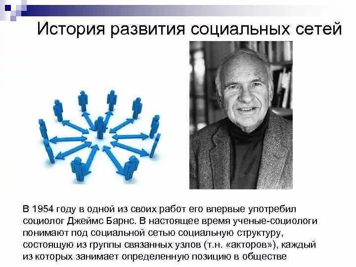 История социальных сетей. История создания соцсетей. Этапы развития социальных сетей.