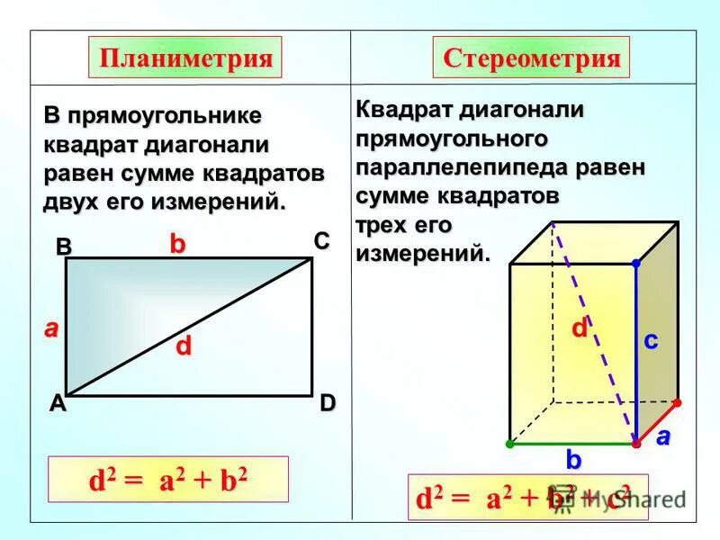 Длина диагонали квадрата