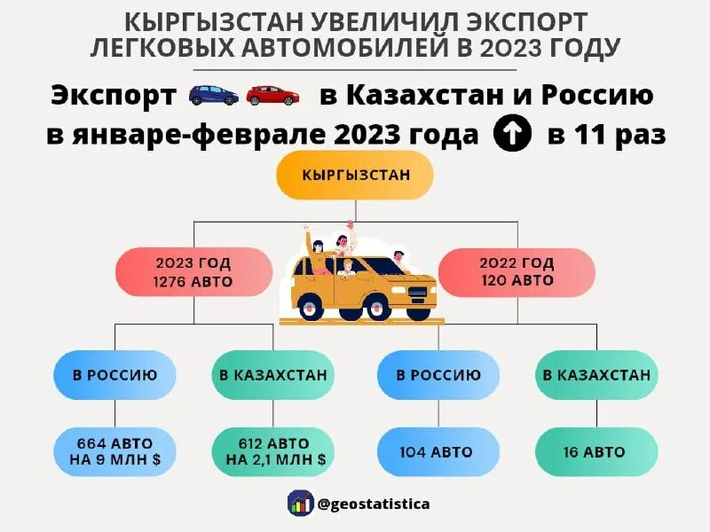 Растаможить авто в казахстане 2025. Растаможить авто в казахстане 2025
