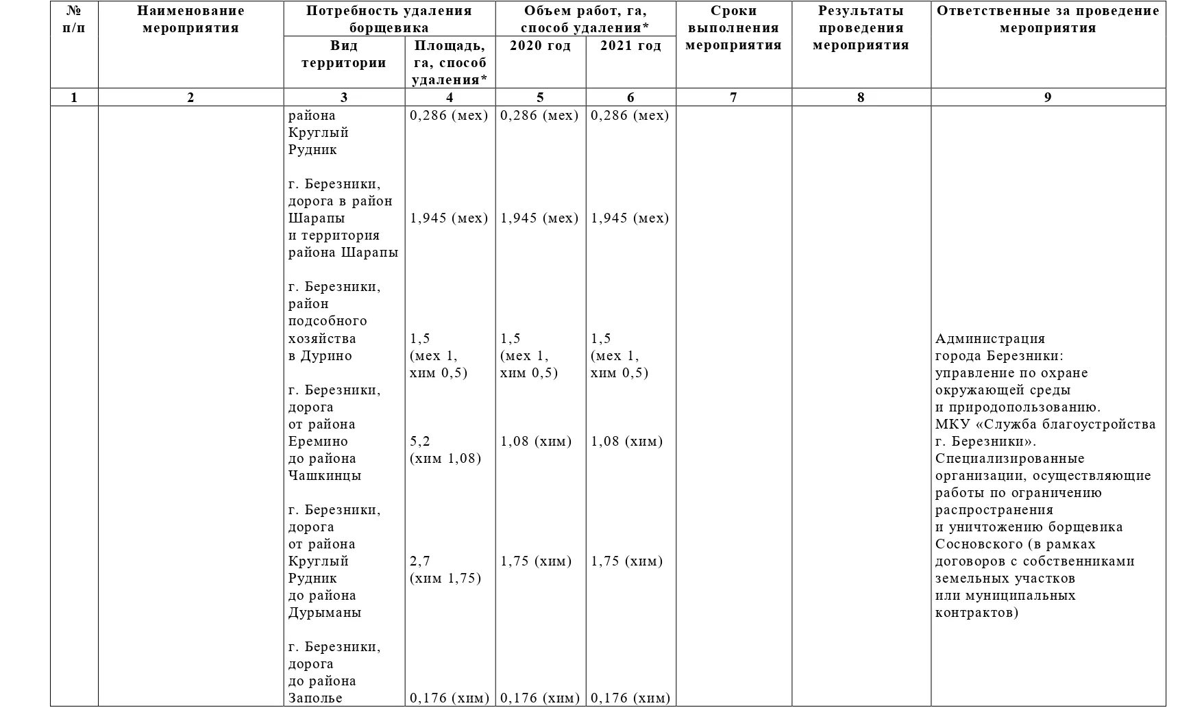 Постановление правительства 854 от 12.12.2007. Постановление правительства 854-43. Постановлением правительства РФ от 12 декабря 2007 года № 854-43.. Постановление правительства 854 от 12 декабря 2007 года.