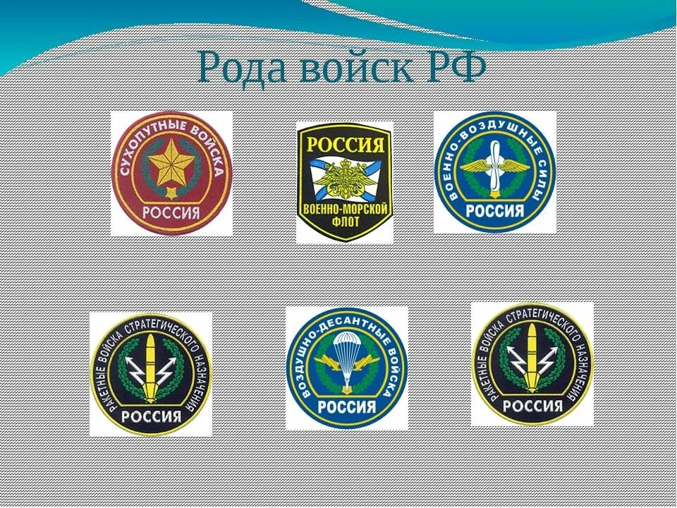 Рода войск вс РФ. Роды войск Российской армии. Роды войск Российской армии список. Род войск в армии.