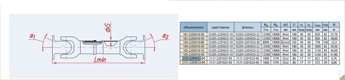 Фланец кардана ваз 2121 чертеж. Карданный вал нива 2121 длина. Вал карданный 2121 (короткий) "кардан" передний. Размер карданного вала нива задний. Карданный вал нива схема.