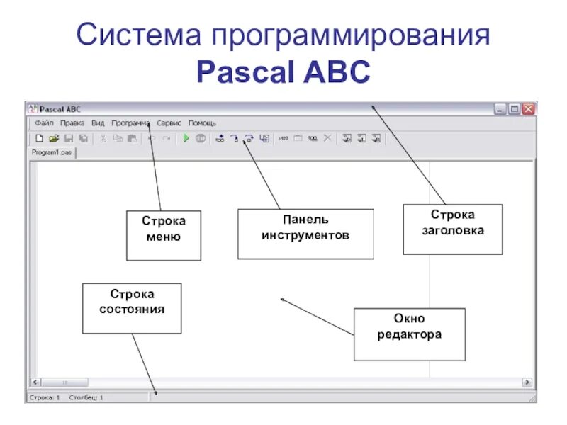 Основные составляющие программирования. Интерфейс программы паскаль. система программирования паскаль. интерфейс среды программирования pascal abc. интерфейс программы паскаль abc.