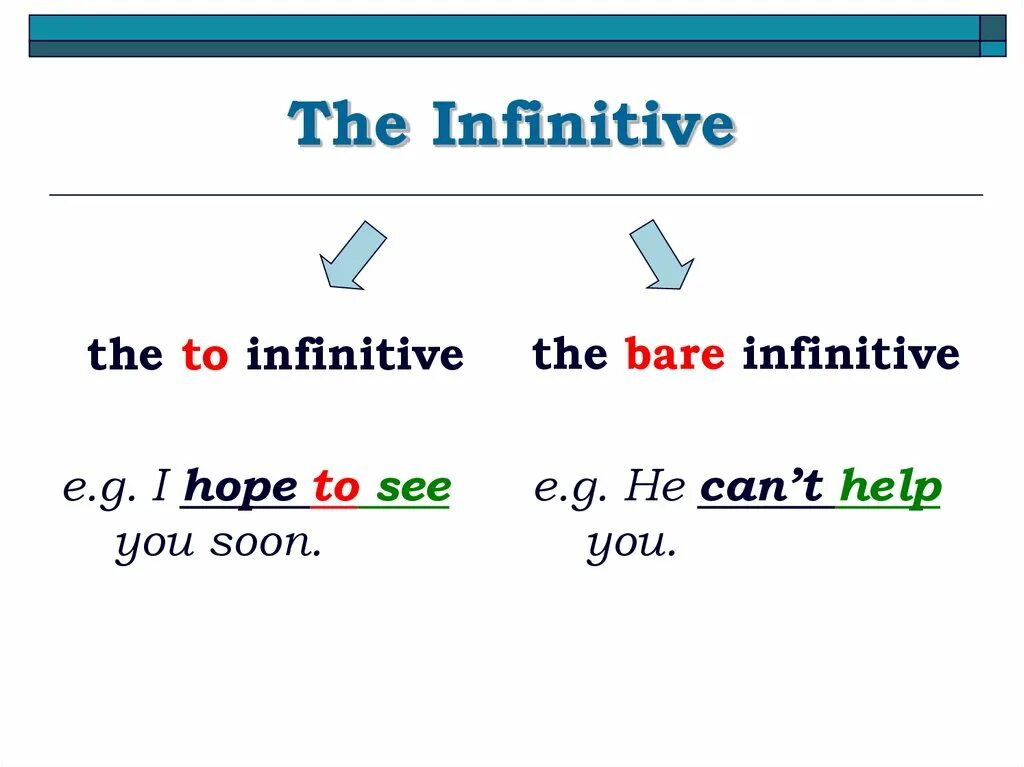 Full Infinitive bare Infinitive. Инфинитив (the Infinitive). Full or bare Infinitive правило. Инфинитив в английском тест