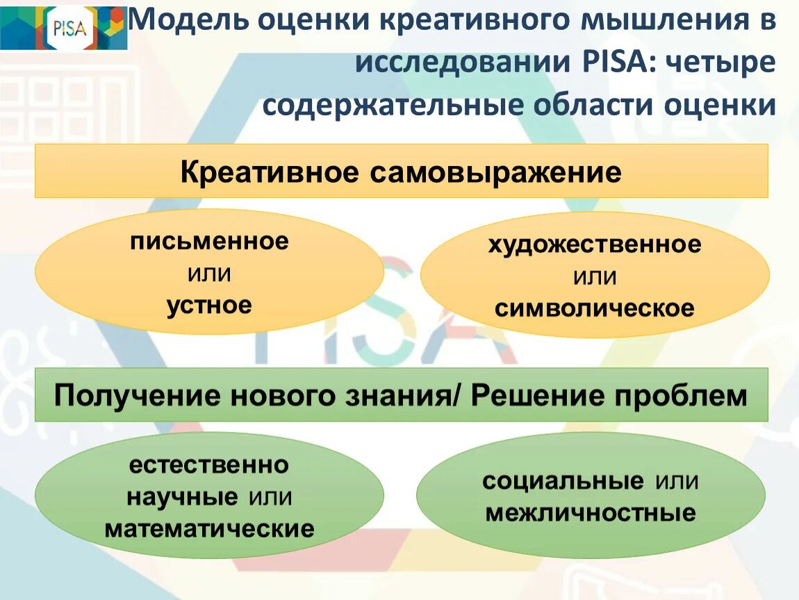 Урок творческих заданий. Формирование креативного мышления. Методики развития креативного мышления. Креативное мышление методы и приемы. Креативное мышление на уроках.