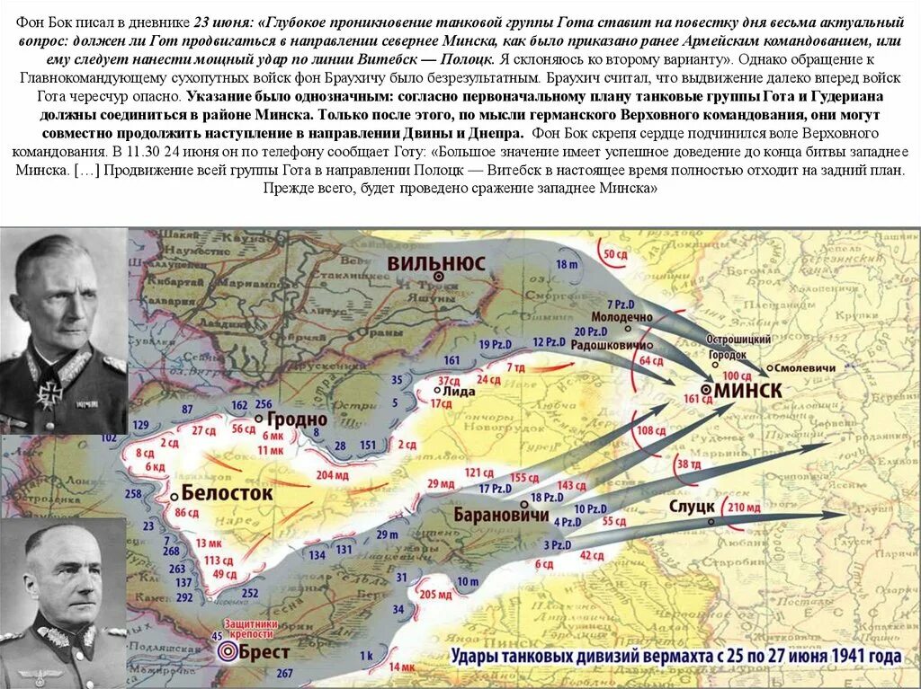 Минский котел 1941 года. Белостокско-Минское сражение 1941 карты. Белостокско-Минский котел. Минский котел 1941 карта.