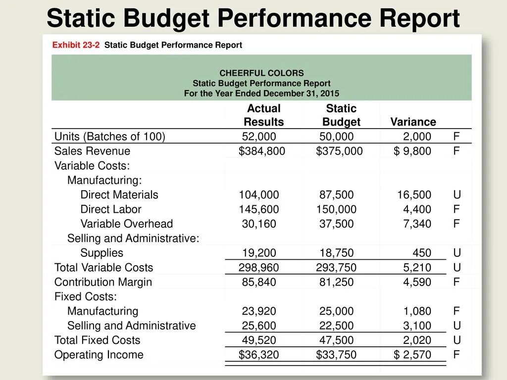 Budget Report. Budget flexibility. Performance Budgeting.