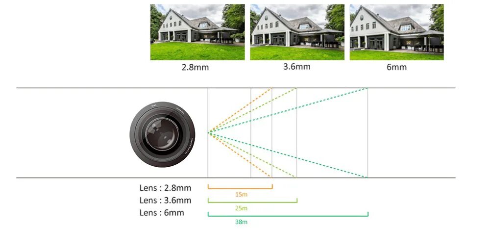 Камера фокус 3.6 мм. Камера Lens 3.6mm. Видеокамера Alexton Lens 3.6 mm. Камера фокус 2.8 мм.