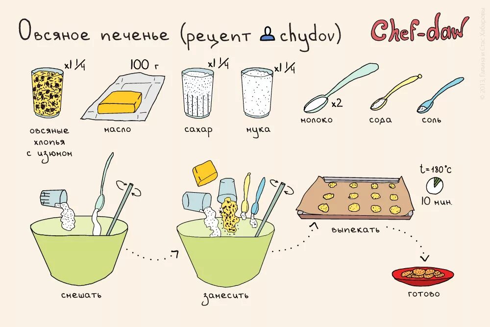 Recept. Легкие рецепты. Простые рецепты в картинках. Легкие рецепты для детей. Простые рецепты в картинках для детей.