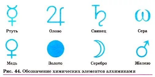 Золото серебро медь олово свинец железо и ртуть. Обозначение химических элементов. Обозначение химических элементов в алхимии. Алхимия символы элементов. Ртуть символ