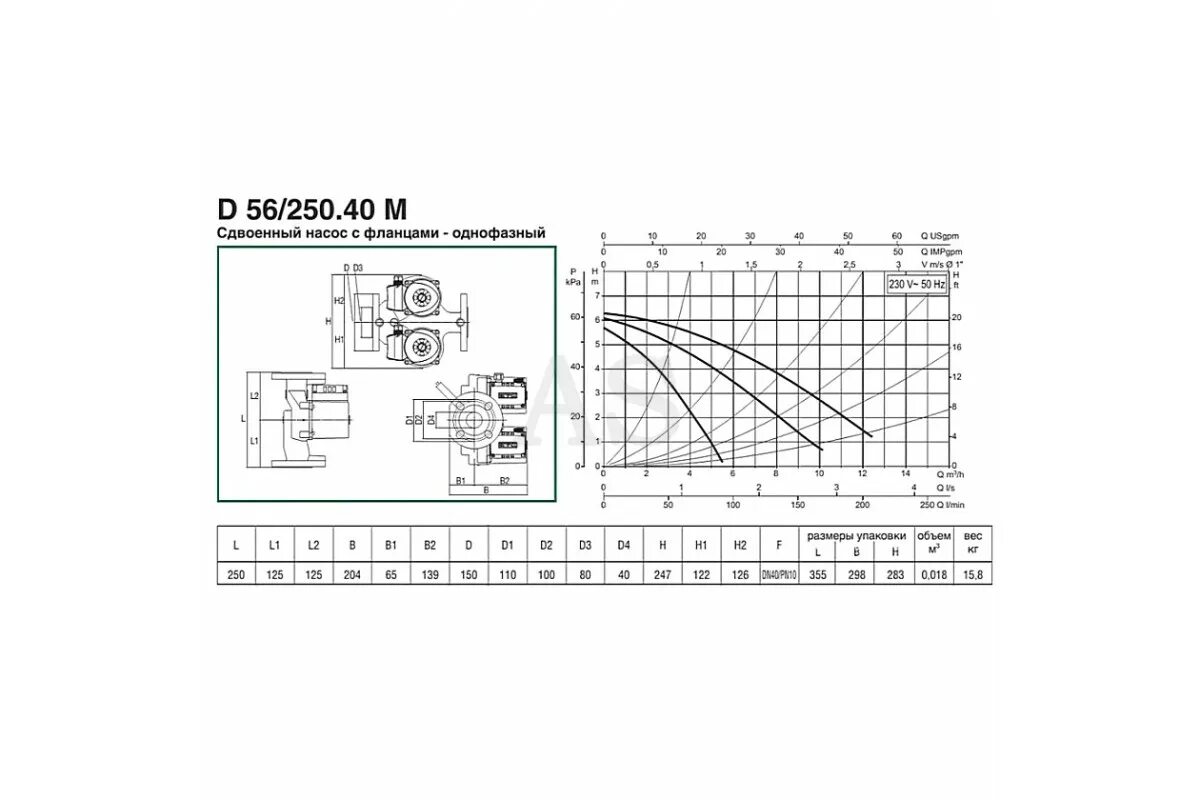 Crc 32722. характеристики насоса dab a 56/180 xm. 250. циркуляционный насос dab va 55/130. насос циркуляционный в 110/250.