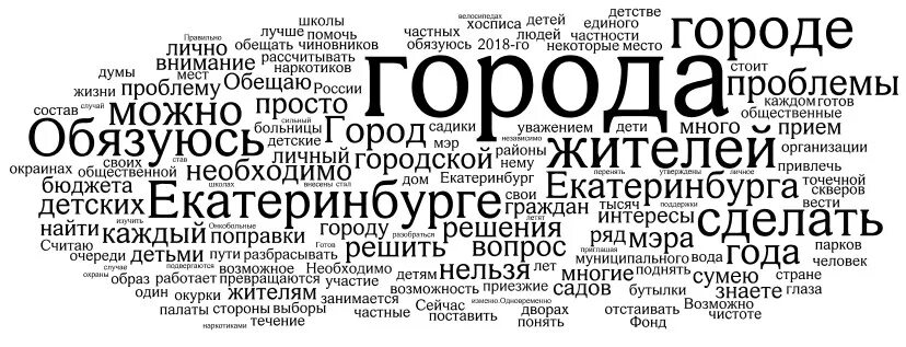 Текст в виде облака слов. Облако тегов пример. Облако слов. Облако тегов по истории России. Как выглядит облако тегов.