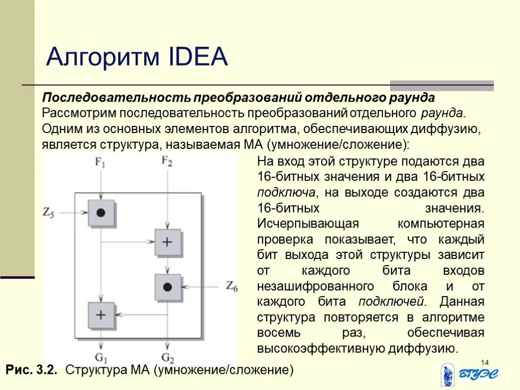 Алгоритм idea. Idea шифрование. шифрование idea схема. idea шифрование картинка.