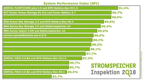 System performance