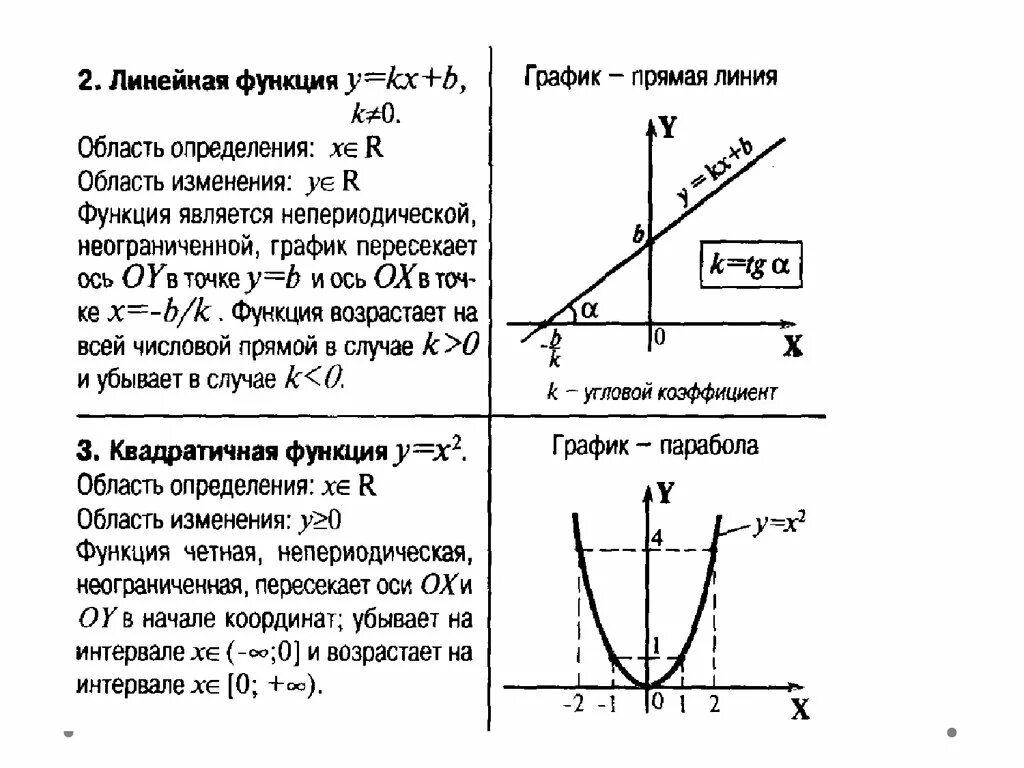 Найти скорость изменения функции в точке. Область изменения функции. Область изменения функции примеры. Прямая на графике. Область определения прямой функции.