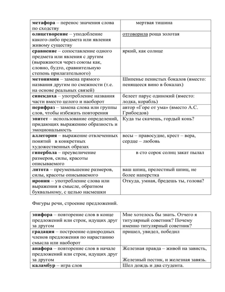 Типы переноса переносных значений. Метафоры про осень примеры. Типы переноса лексического значения. Метафора скрытое сравнение примеры. Перенос значения слова.