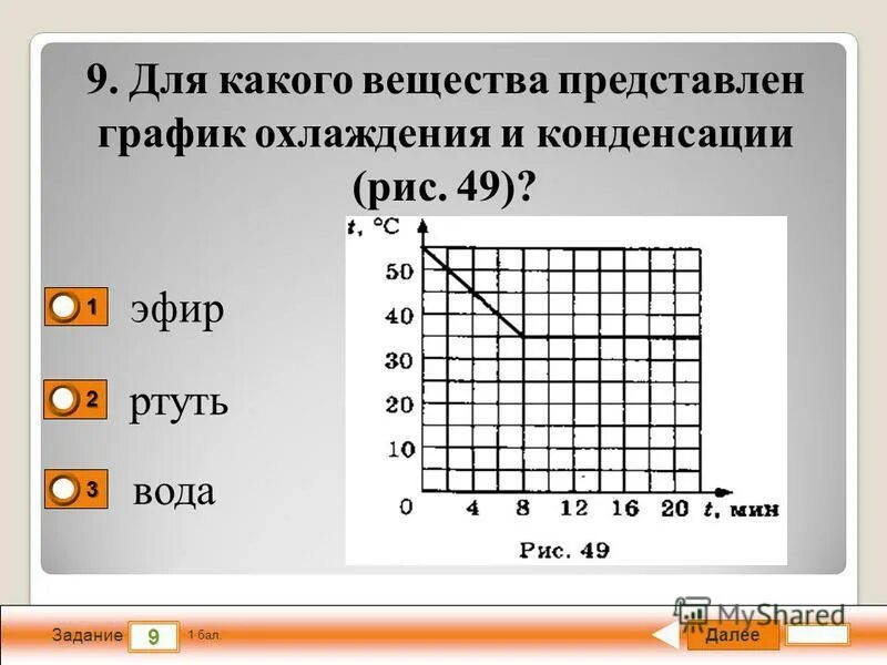 Для какого вещества представлен график охлаждения. Для какого вещества представлен график охлаждения