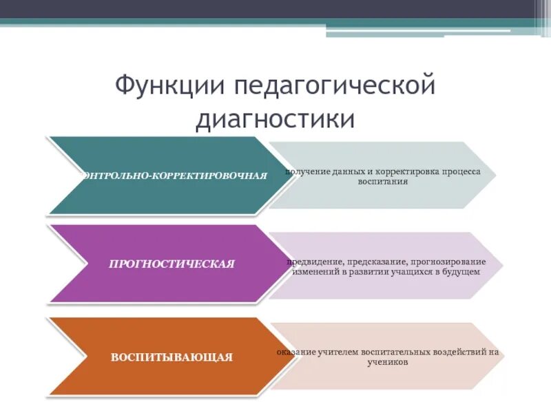 Прогностическая функция классного руководителя