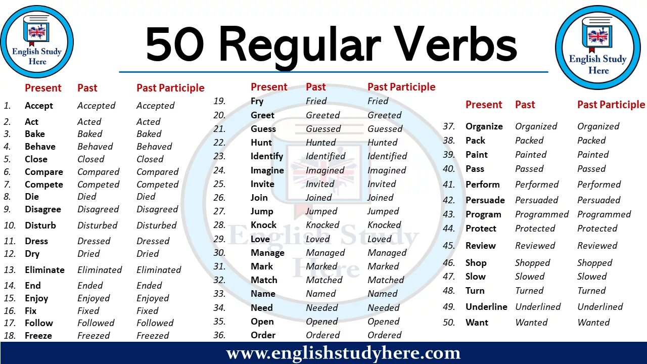 Show past forms. Verbs в английском языке Regular and Irregular. Паст Симпл регуляр Вербс. Regular verbs таблица. Список Regular and Irregular verbs.