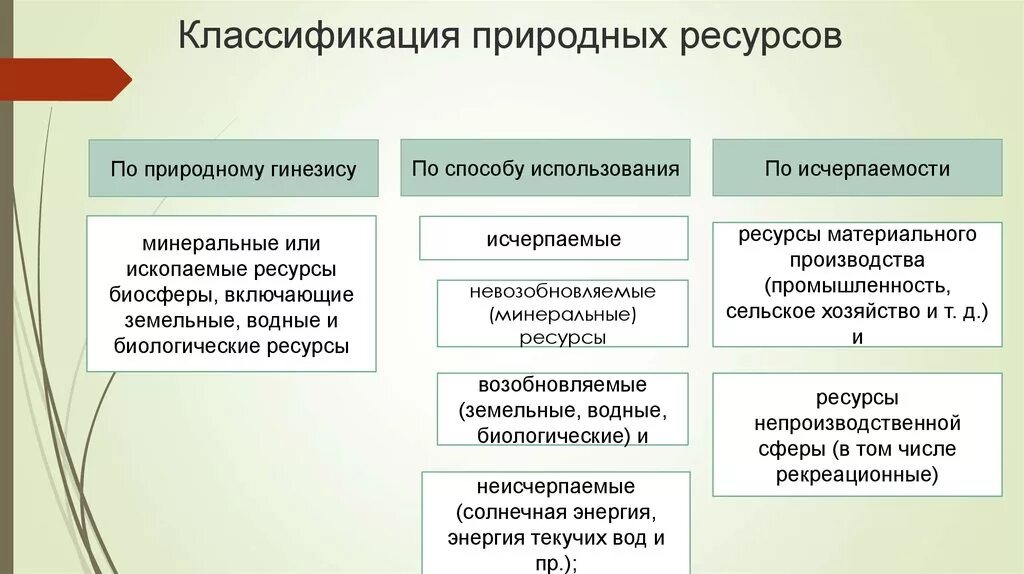 Природные ресурсы квалификация