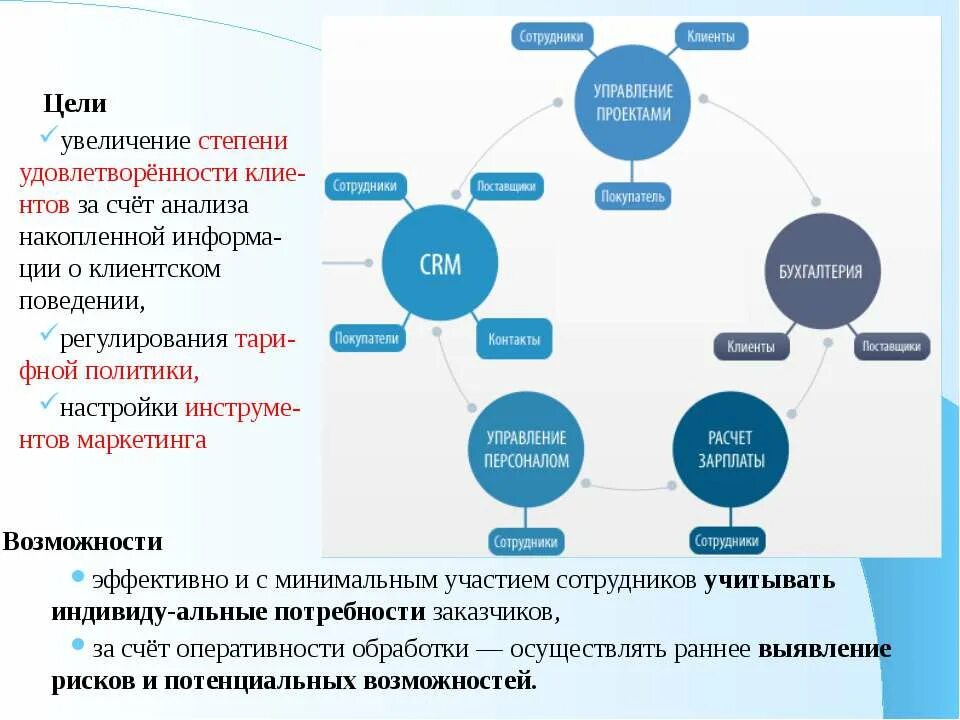 Маркетинговая база данных. Маркетинговые базы данных. Маркетинг баз данных это. База данных маркетинг. Маркетинг на основе баз данных.