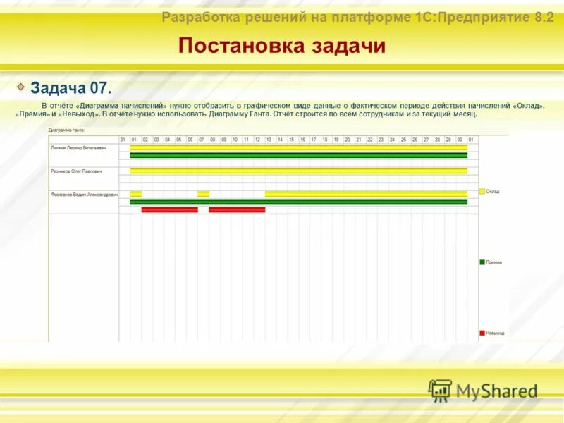 Фактический период действия. Диаграмма в отчете. Постановка задачи в отчете. Разработка интерфейса прикладных решений на платформе 1с. Постановка задач в 1с.