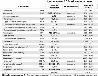 Биохимический код - 29/48
