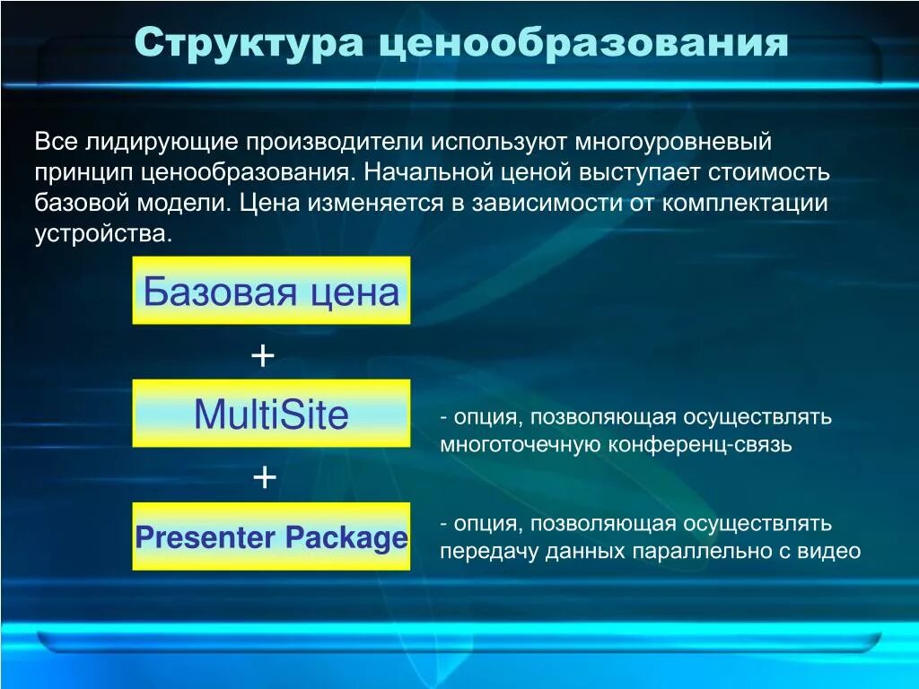 Ценообразование в сша. Структура ценообразования. структура цены ценообразование. структура формирования цены. уровни ценообразования.