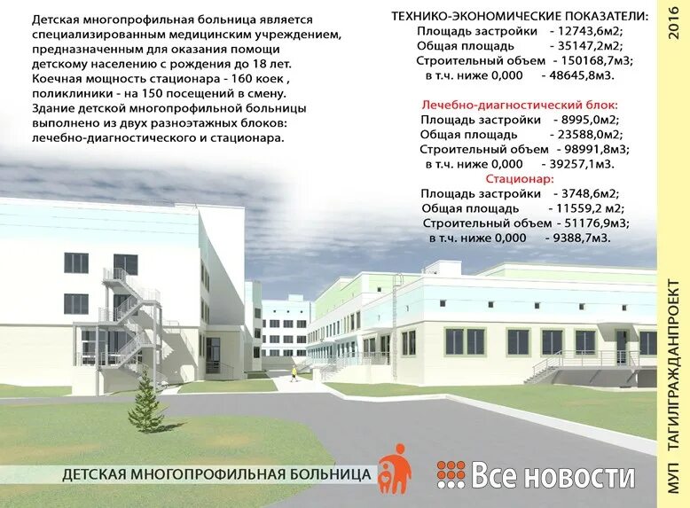 Тольяттинская городская детская клиническая больница. Детская многопрофильная больница тольятти. 42 больница нижний новгород палаты. Сайт детской многопрофильной больницы. 29 больница палаты нижний новгород.