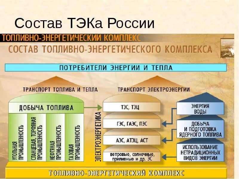 Примеры топливной промышленности