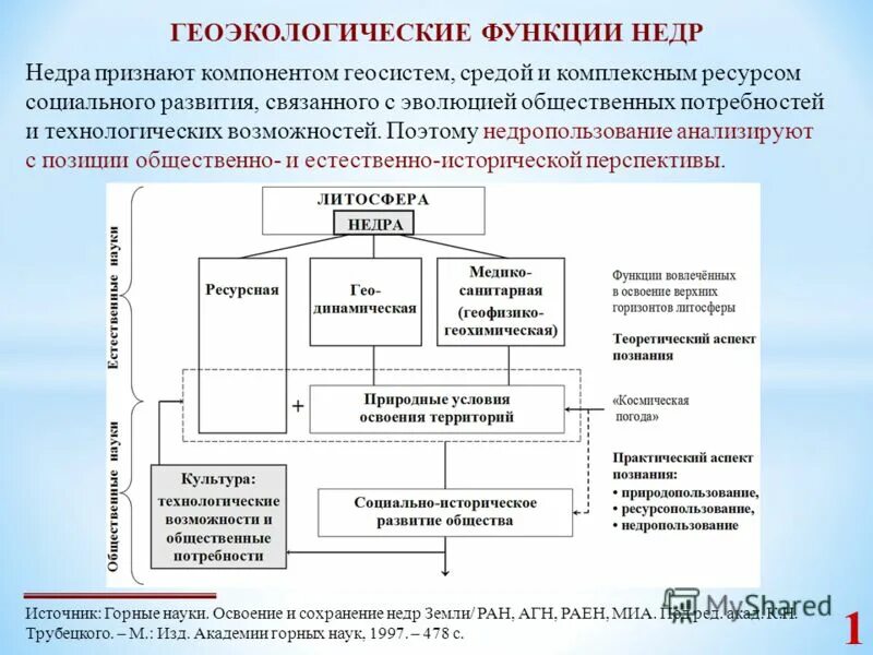 Часть связанных с развитием и