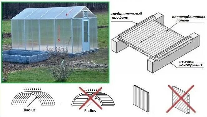 Какой стороной прикручивать поликарбонат. Схема крепления поликарбоната к металлическому каркасу. Поликарбонат шаг крепления к металлу. Как крепится поликарбонат к металлу. Крепеж поликарбоната на теплицу.