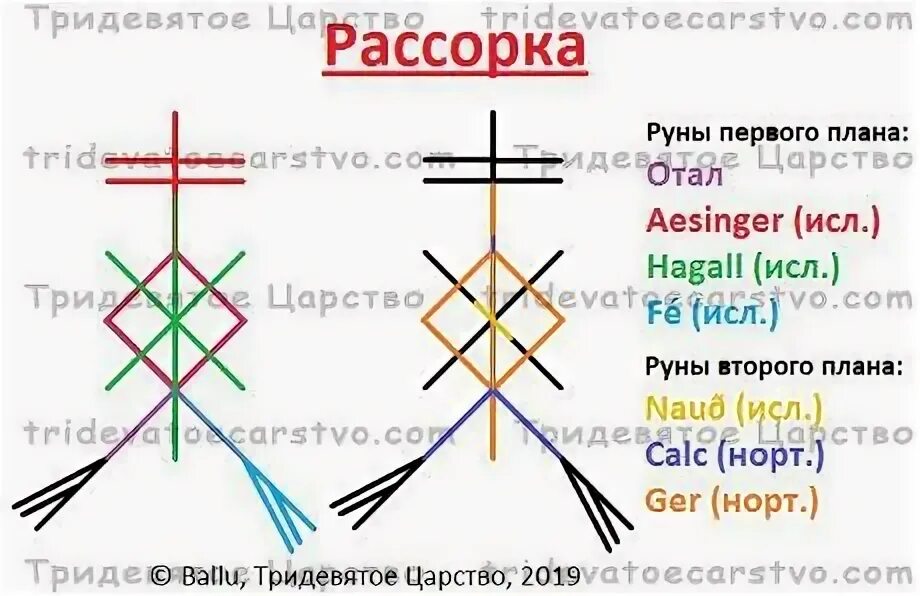 Рассорки это. Рунические рассорки. Порча имущества руны. Рассорка руны. Руны Тридевятое царство.