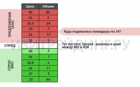 Что такое стакан он