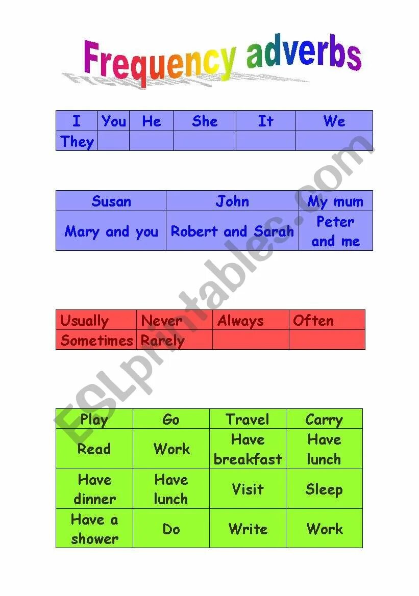 Adverbs of frequency place in the sentence. Adverbs that make generalization.