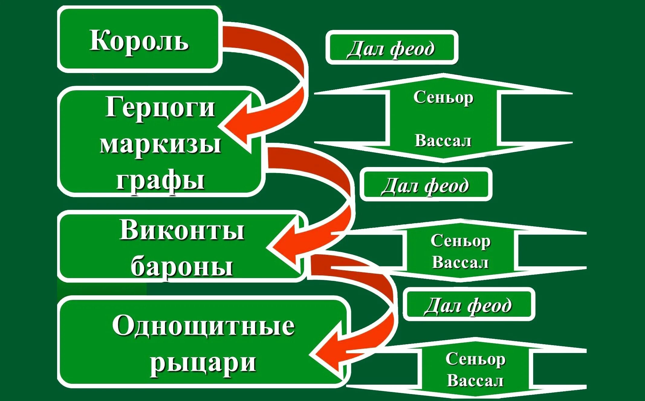 Маркиз значение. Маркиз значение