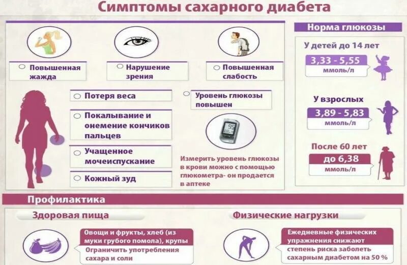Сахарный диабет 2 типа первые симптомы. Сахарный диабет 1 типа симптомы. сахарный диабет 1 типа у детей симптомы. синдромы сахарного диабета 1 типа у детей. начальные симптомы сахарного диабета 1 типа.