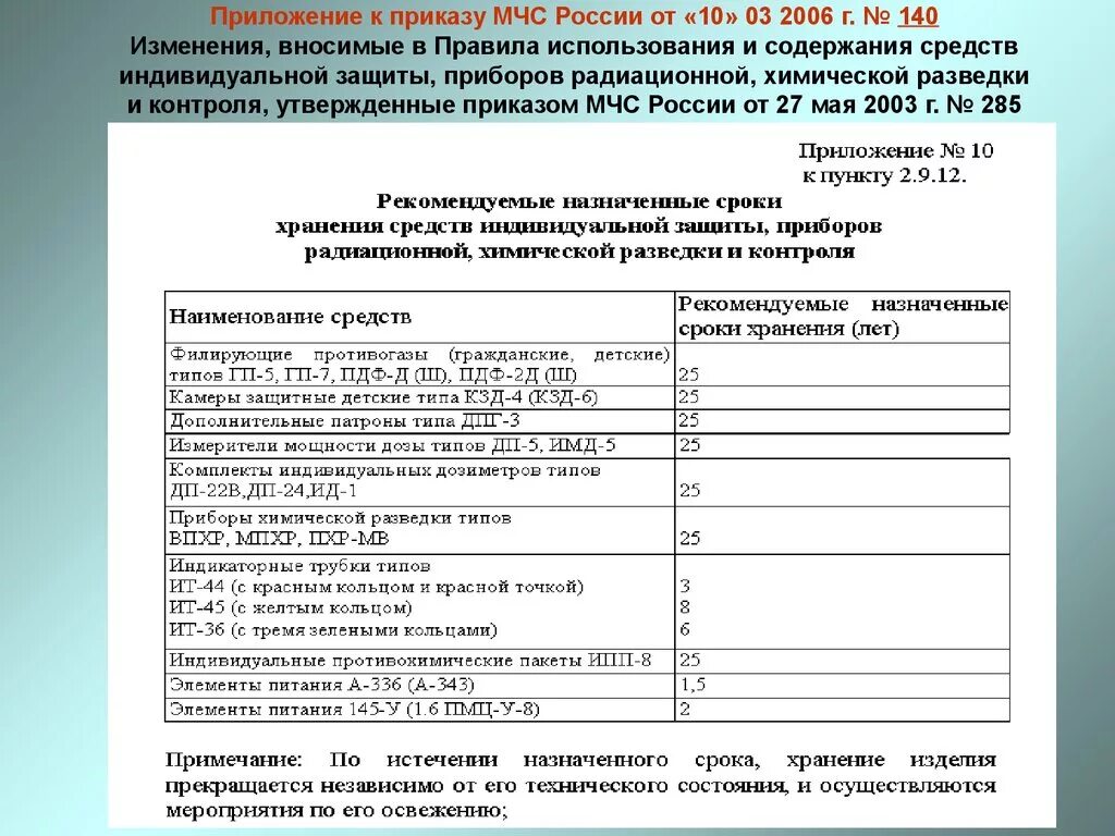 Приказ мчс рф 583 от 2002. Приложение к приказу. Приложение к приказу МЧС России. Приложение 1 к приказу. Приложение к приказу образец.