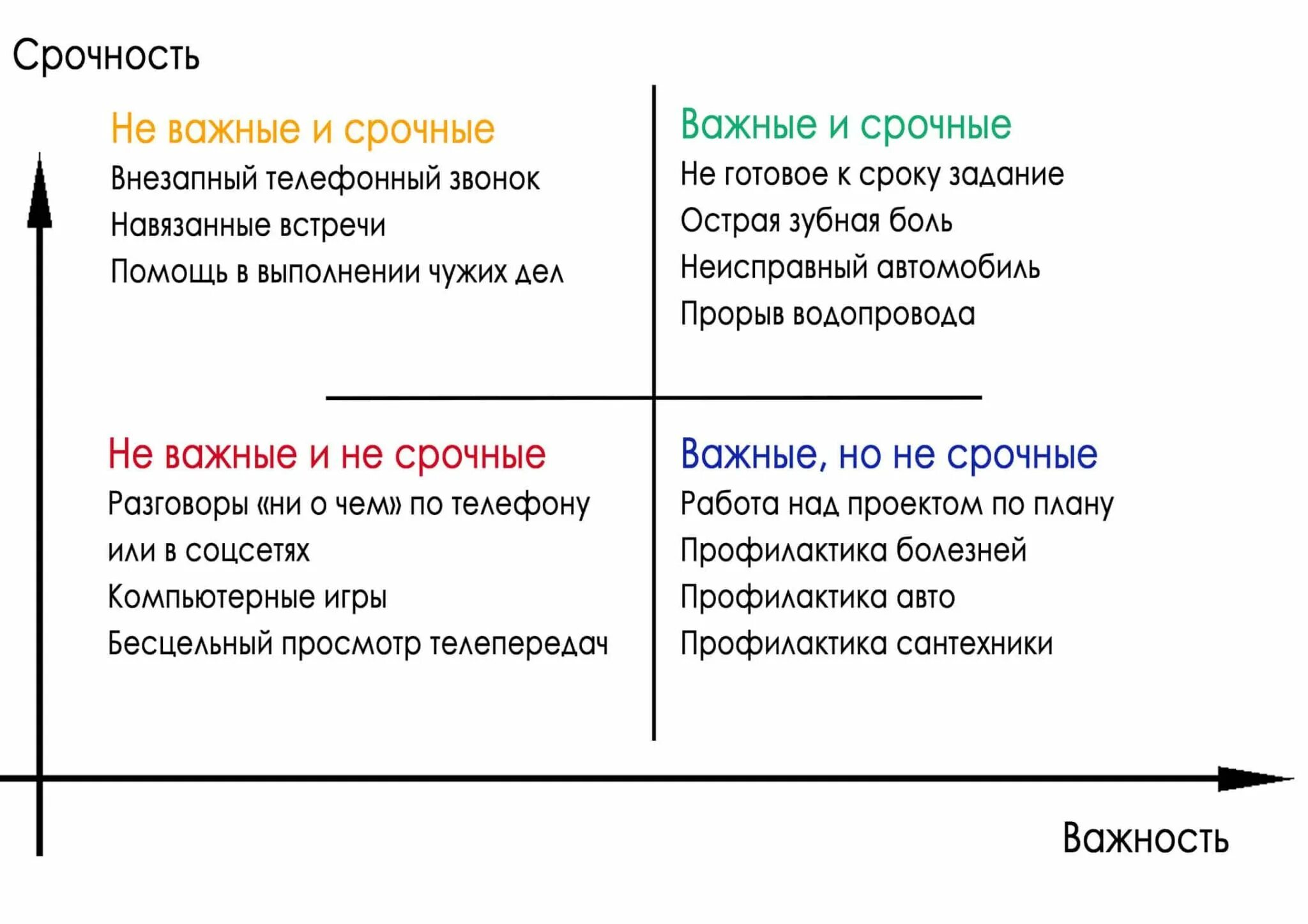 Тайм менеджмент таблица Эйзенхауэра. Матрица Эйзенхауэра тайм менеджмент. Срочно важно матрица Эйзенхауэра. Тайм менеджмент квадрат Эйзенхауэра.