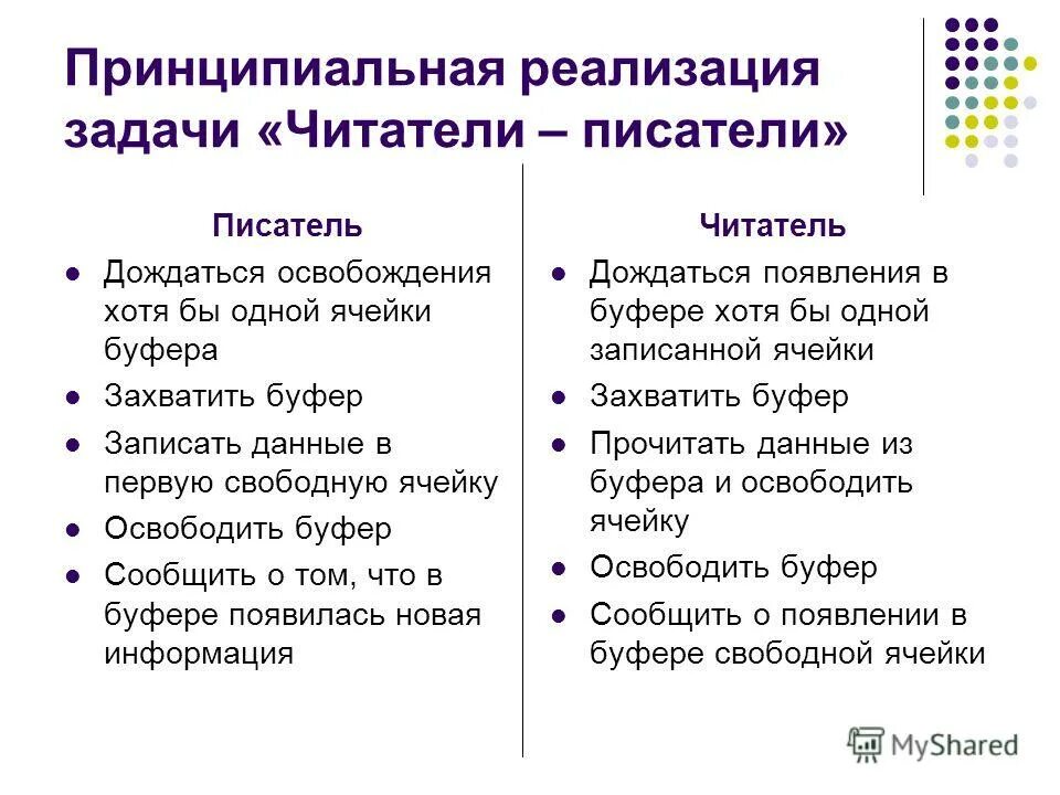 Задача читателя писателя. Задача читателей и писателей. Связь читателя и писателя. Задача о читателях и писателях на примере семафоров. Схема "читатели-Писатели" ctvfajh.