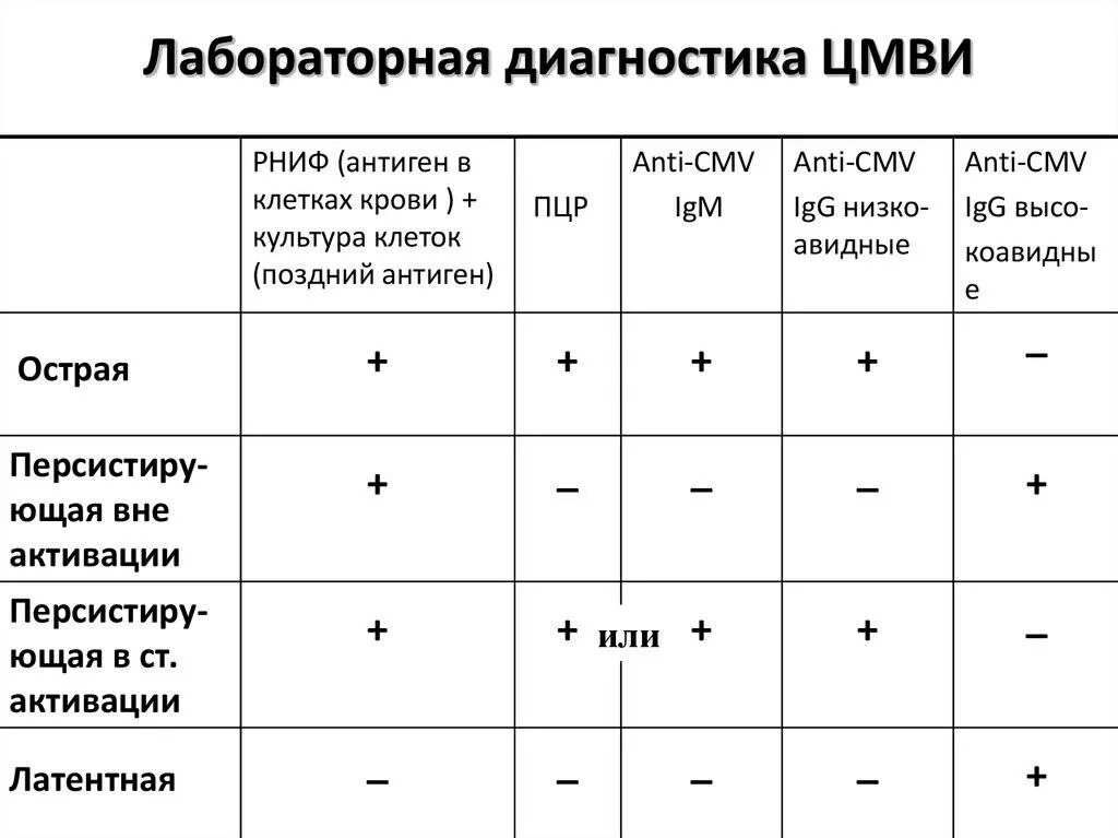 Цмв инфекция что это. Цитомегаловирус острая фаза симптомы. Симптомы цитомегаловирусной инфекции. Клинические проявления ЦМВ инфекции. Лекарство от ЦМВ инфекции у детей.