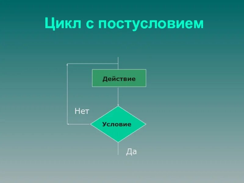 Пример простого цикла. Цикл с предусловием. Wbrk c GHTL ecckjdbtv. Цикл с предусловием примеры. Алгоритм цикла с предусловием.